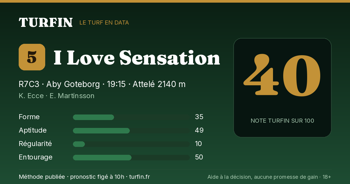 I Love Sensation, noté 40 sur 100 par Turfin