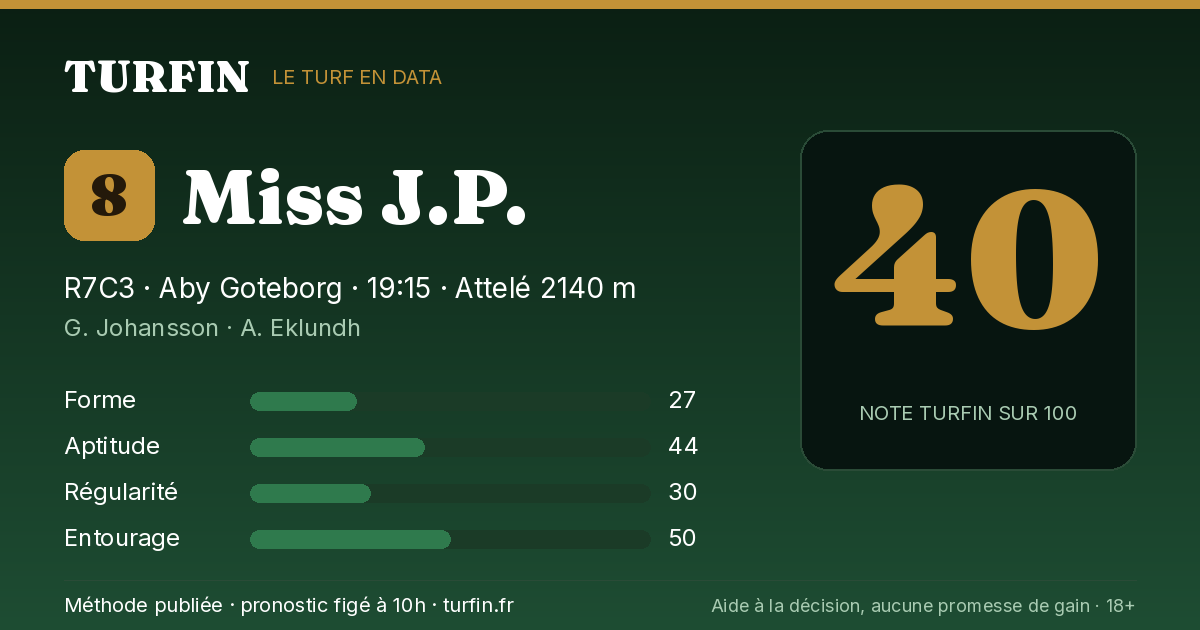 Miss J.P., noté 40 sur 100 par Turfin