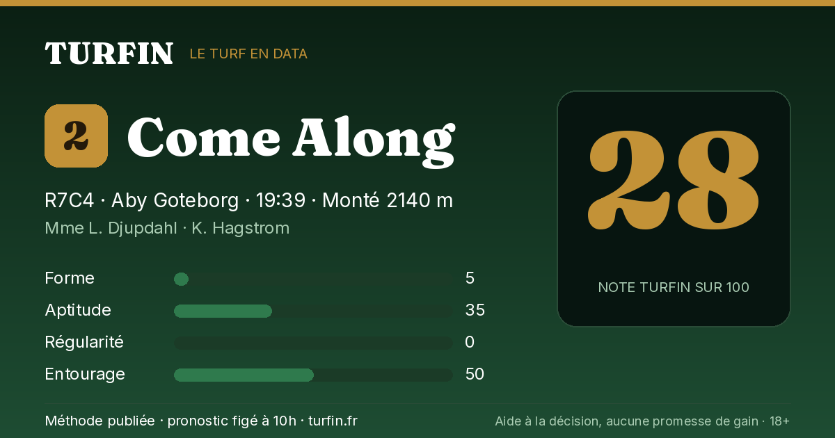 Come Along, noté 28 sur 100 par Turfin