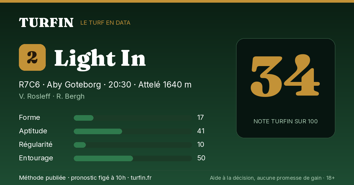 Light In, noté 34 sur 100 par Turfin