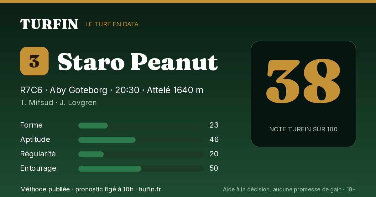 Staro Peanut, noté 38 sur 100 par Turfin