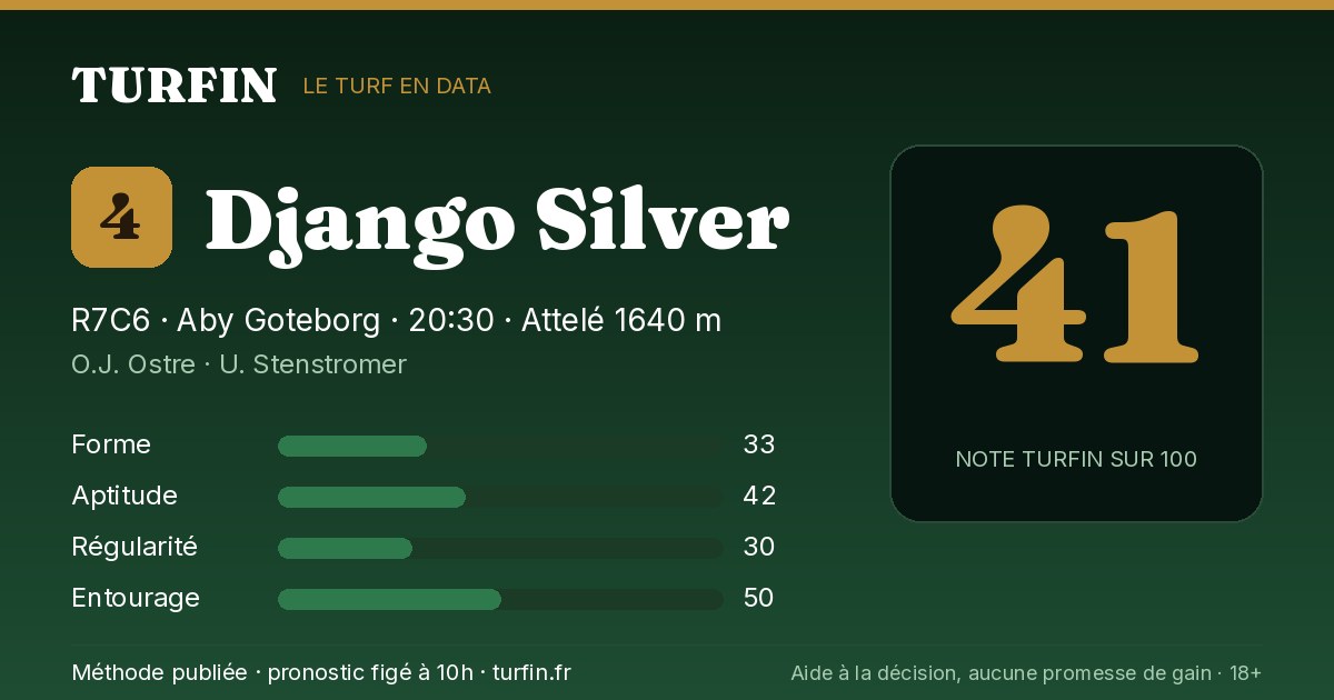 Django Silver, noté 41 sur 100 par Turfin