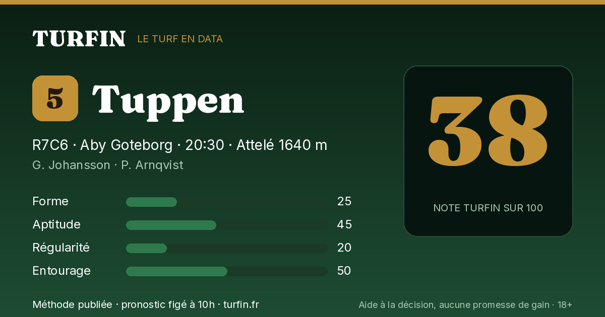 Tuppen, noté 38 sur 100 par Turfin