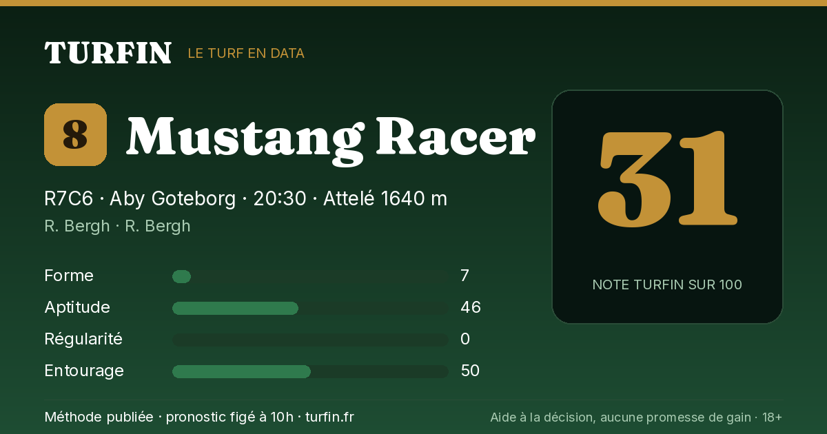 Mustang Racer, noté 31 sur 100 par Turfin