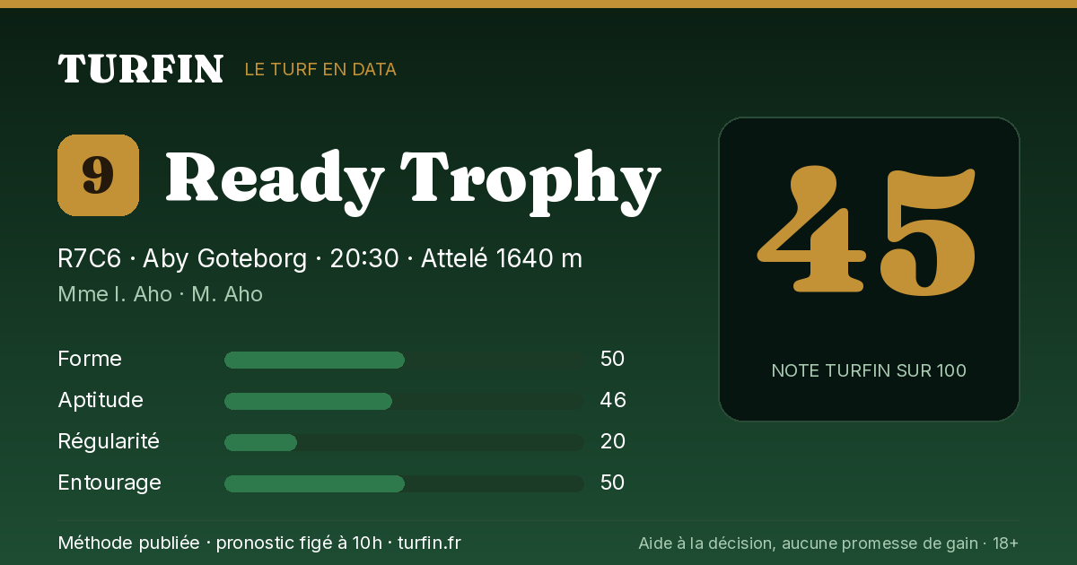 Ready Trophy, noté 45 sur 100 par Turfin