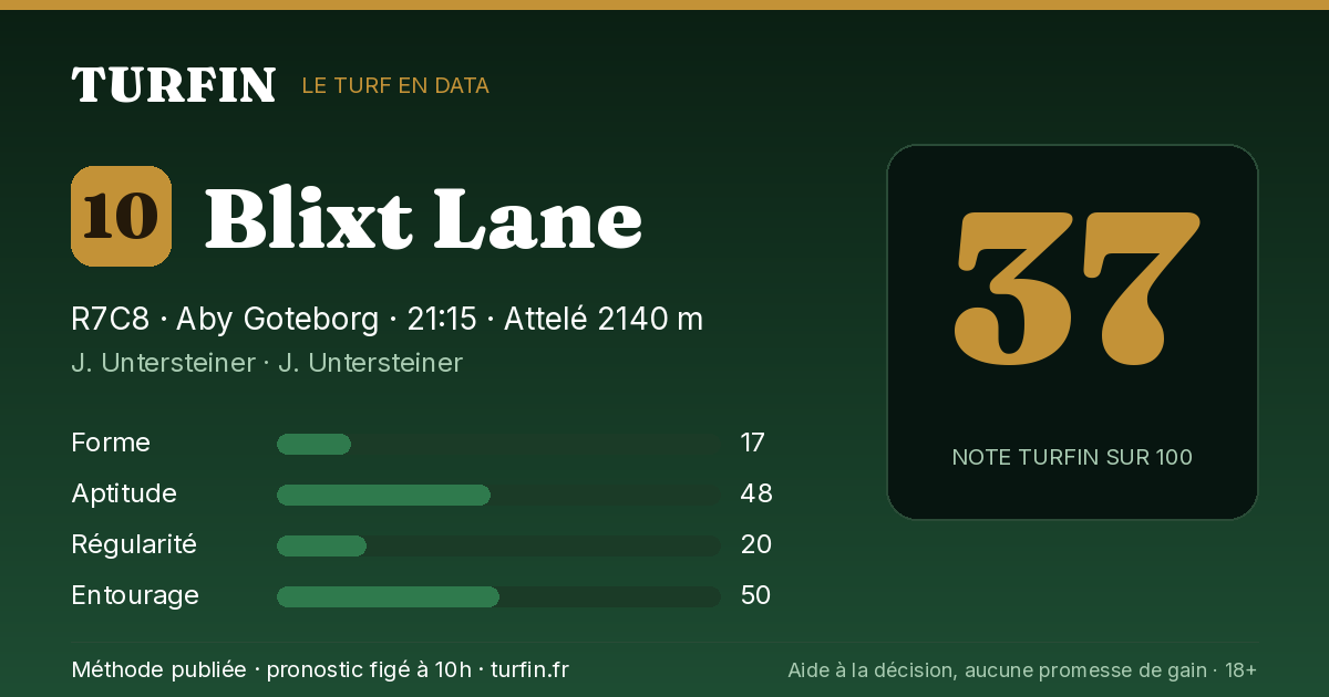 Blixt Lane, noté 37 sur 100 par Turfin