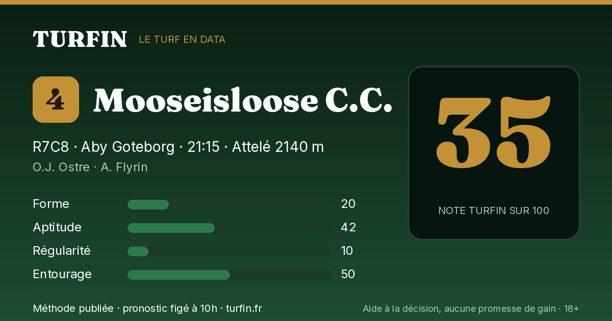 Mooseisloose C.C., noté 35 sur 100 par Turfin
