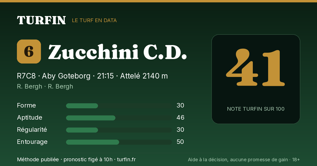 Zucchini C.D., noté 41 sur 100 par Turfin