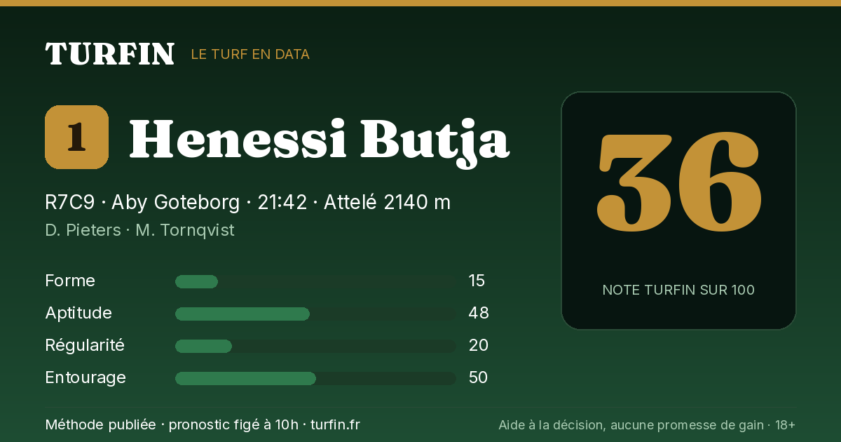Henessi Butja, noté 36 sur 100 par Turfin