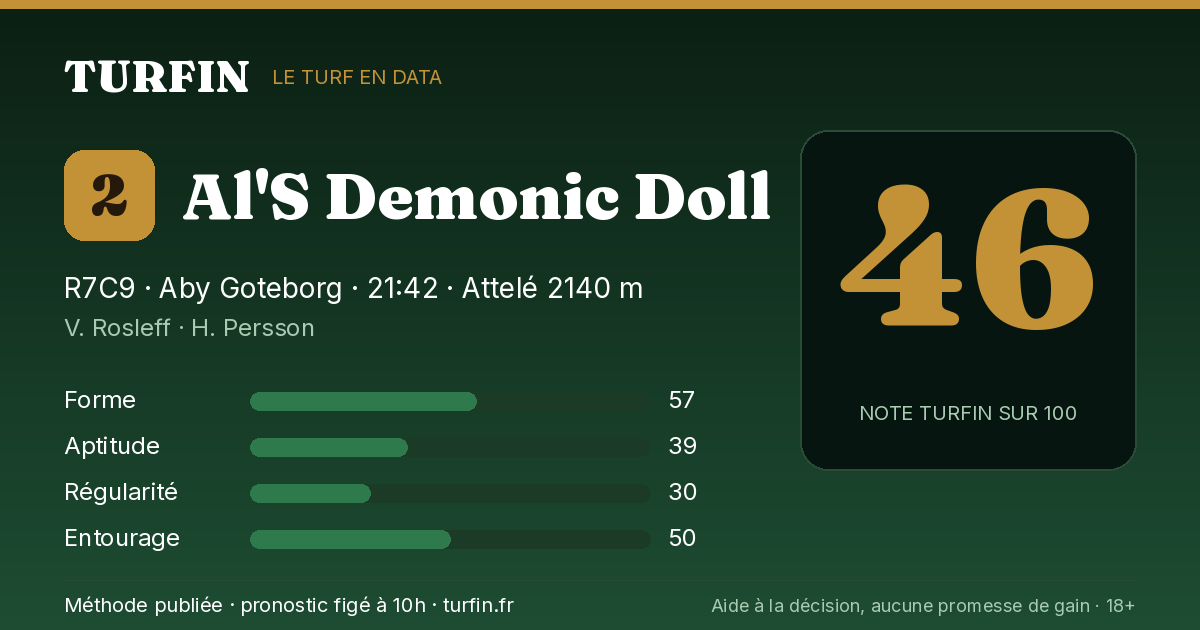 Al'S Demonic Doll, noté 46 sur 100 par Turfin