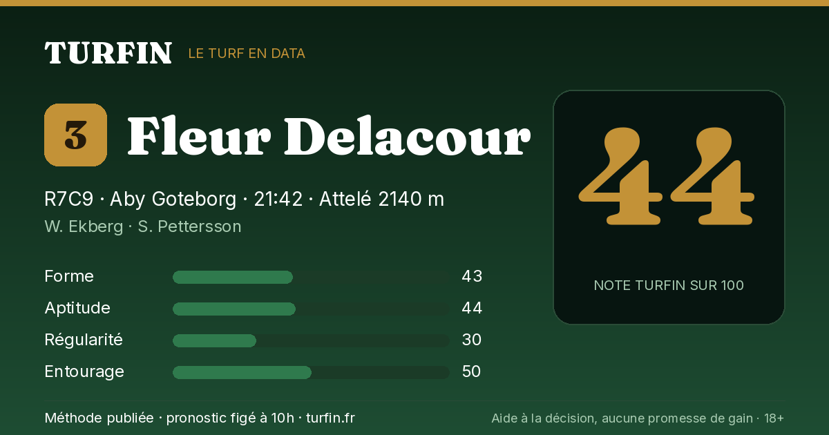 Fleur Delacour, noté 44 sur 100 par Turfin