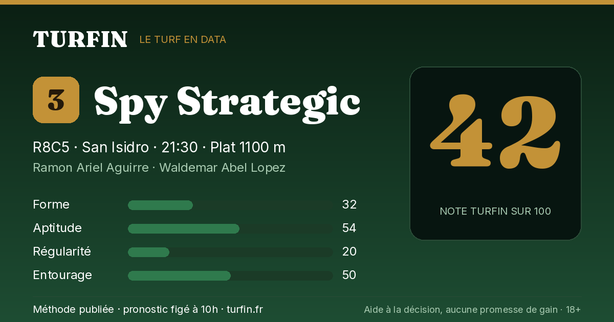 Spy Strategic, noté 42 sur 100 par Turfin