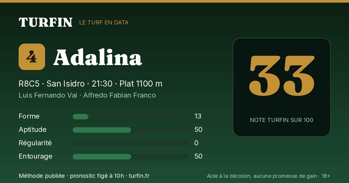 Adalina, noté 33 sur 100 par Turfin