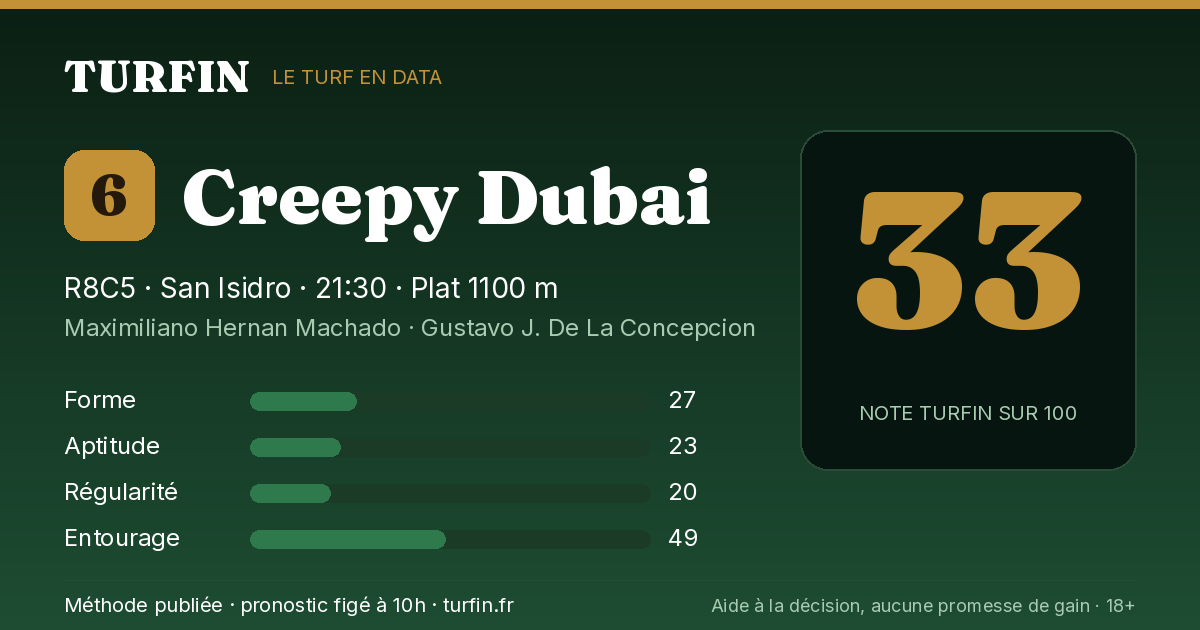 Creepy Dubai, noté 33 sur 100 par Turfin