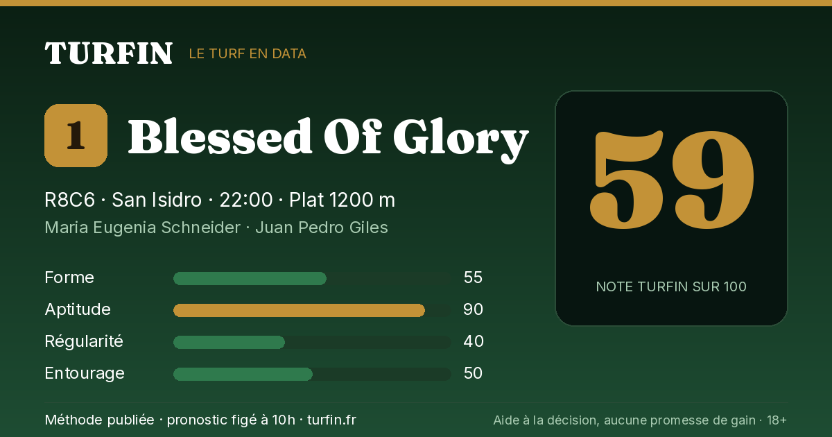 Blessed Of Glory, noté 59 sur 100 par Turfin