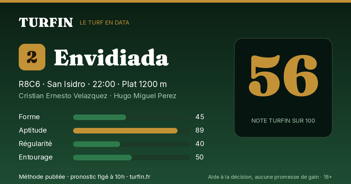 Envidiada, noté 56 sur 100 par Turfin