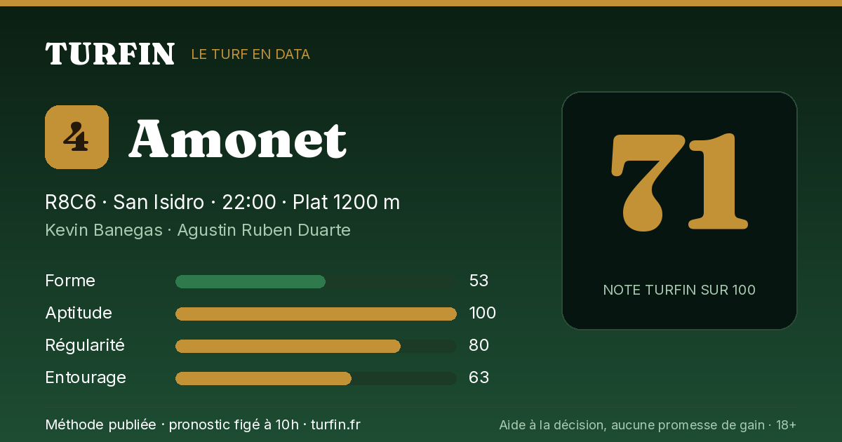 Amonet, noté 71 sur 100 par Turfin