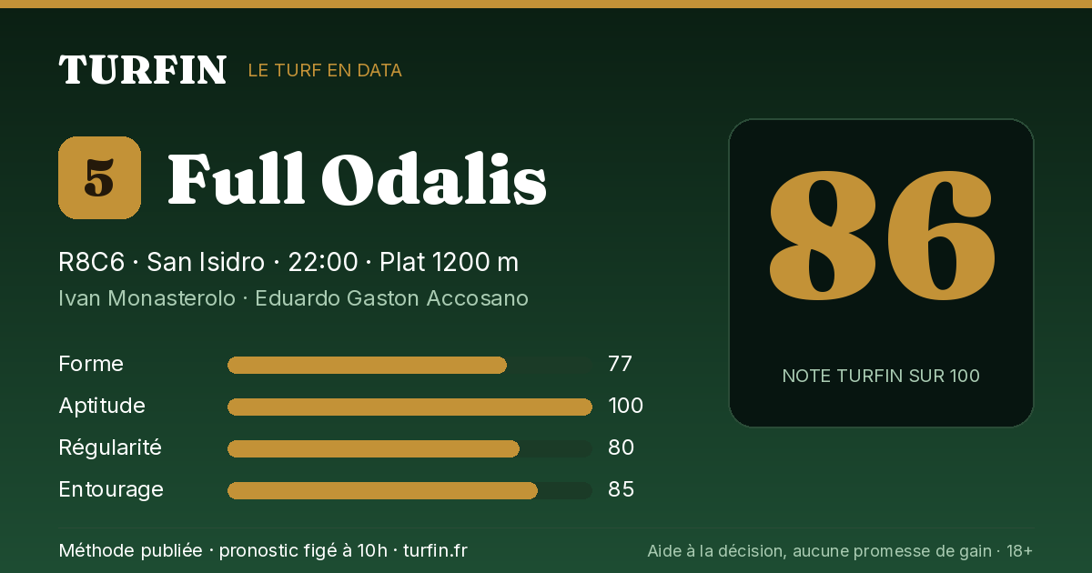 Full Odalis, noté 86 sur 100 par Turfin