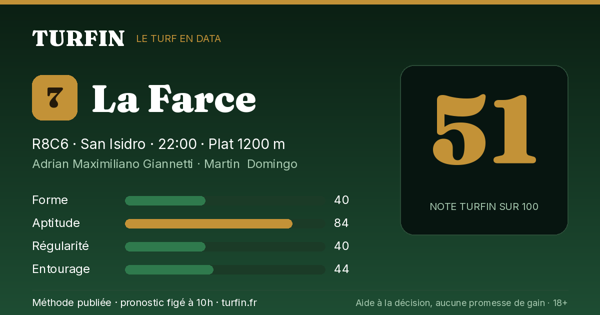 La Farce, noté 51 sur 100 par Turfin