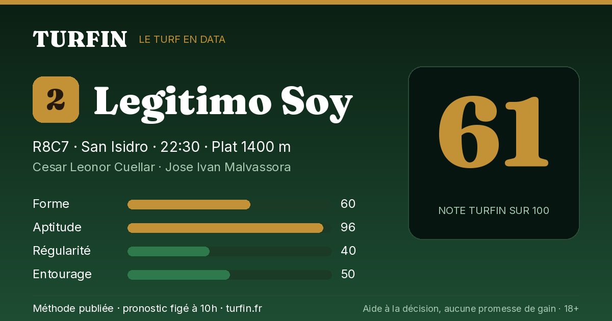 Legitimo Soy, noté 61 sur 100 par Turfin