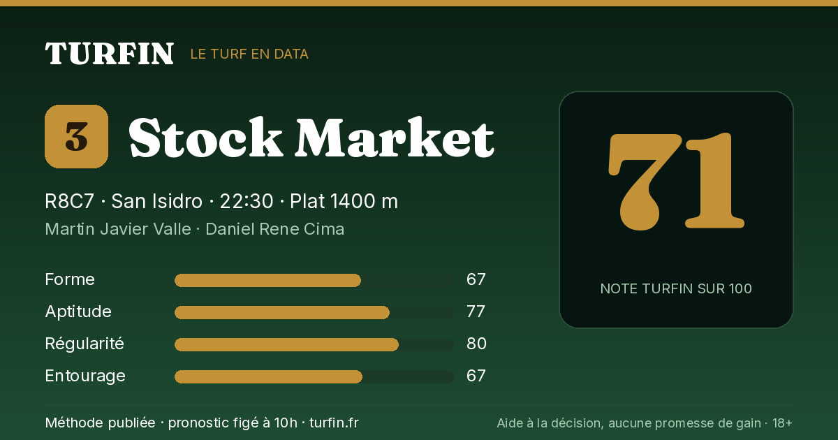 Stock Market, noté 71 sur 100 par Turfin