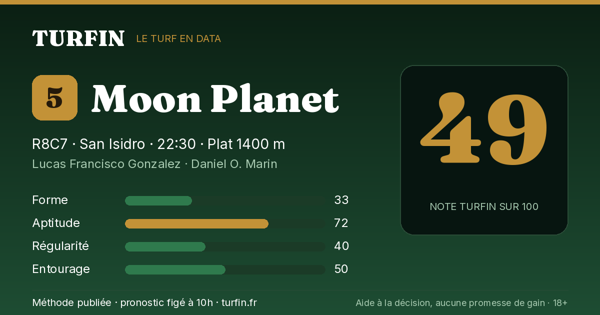 Moon Planet, noté 49 sur 100 par Turfin