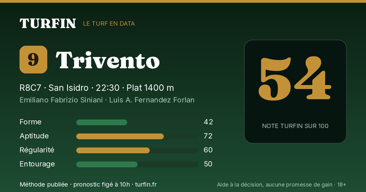 Trivento, noté 54 sur 100 par Turfin