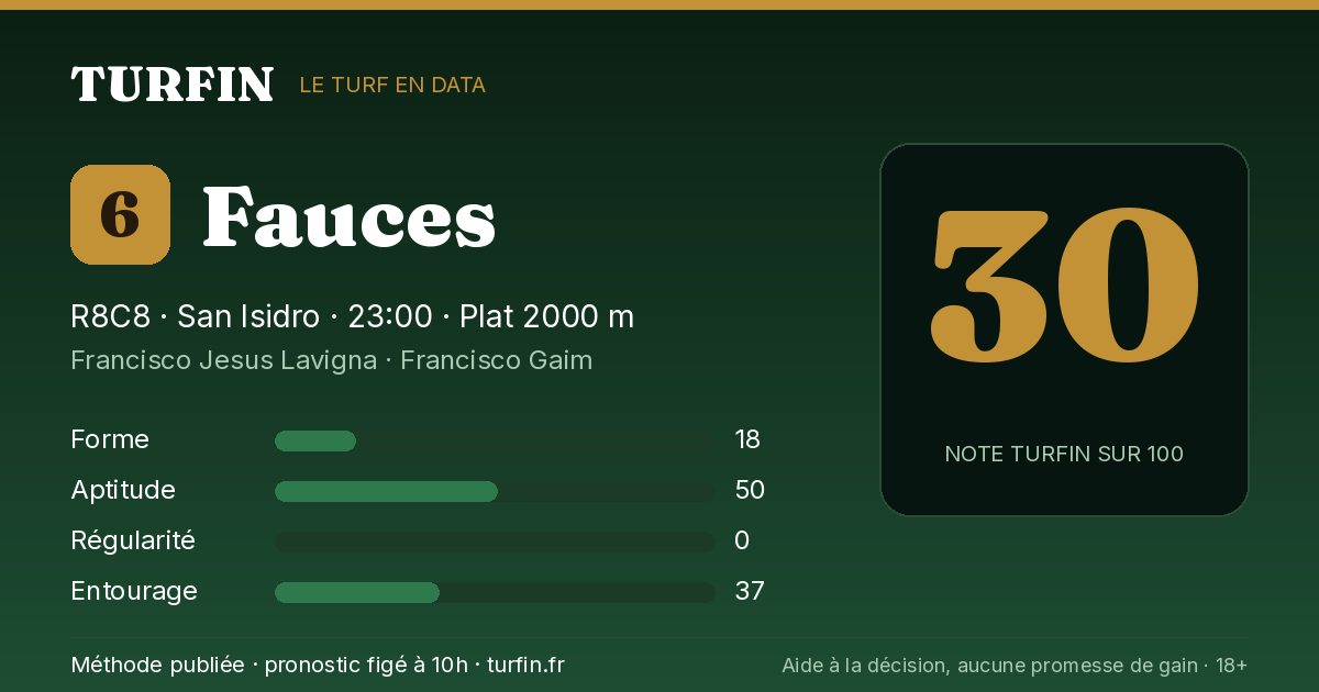 Fauces, noté 30 sur 100 par Turfin