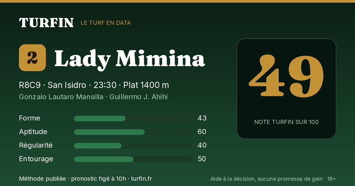 Lady Mimina, noté 49 sur 100 par Turfin