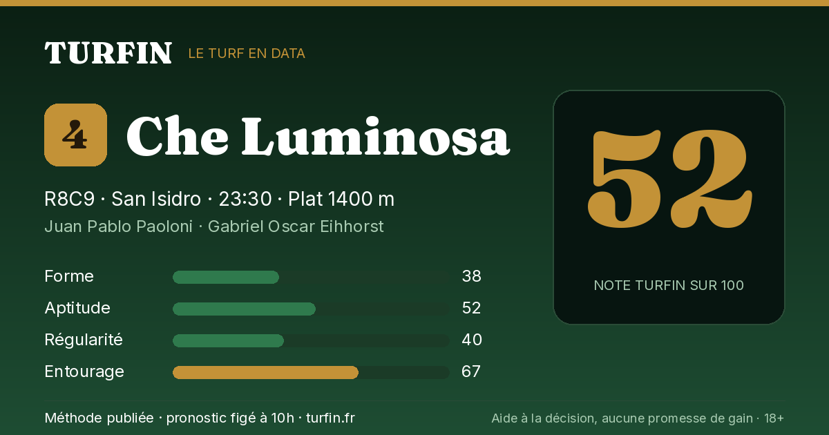 Che Luminosa, noté 52 sur 100 par Turfin