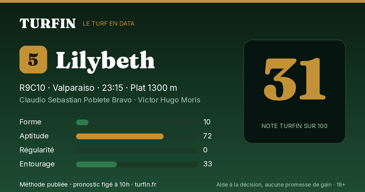 Lilybeth, noté 31 sur 100 par Turfin