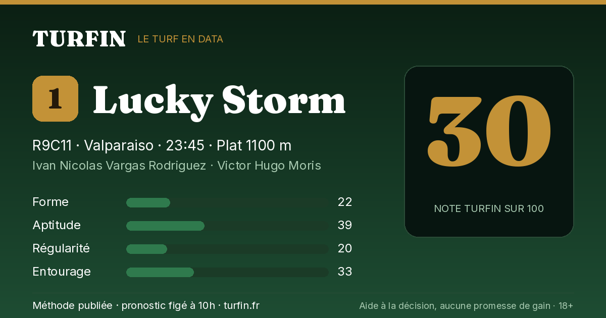 Lucky Storm, noté 30 sur 100 par Turfin