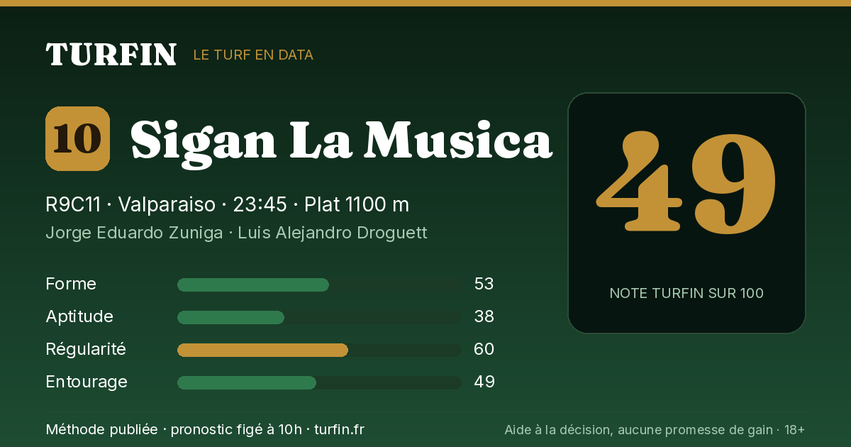 Sigan La Musica, noté 49 sur 100 par Turfin