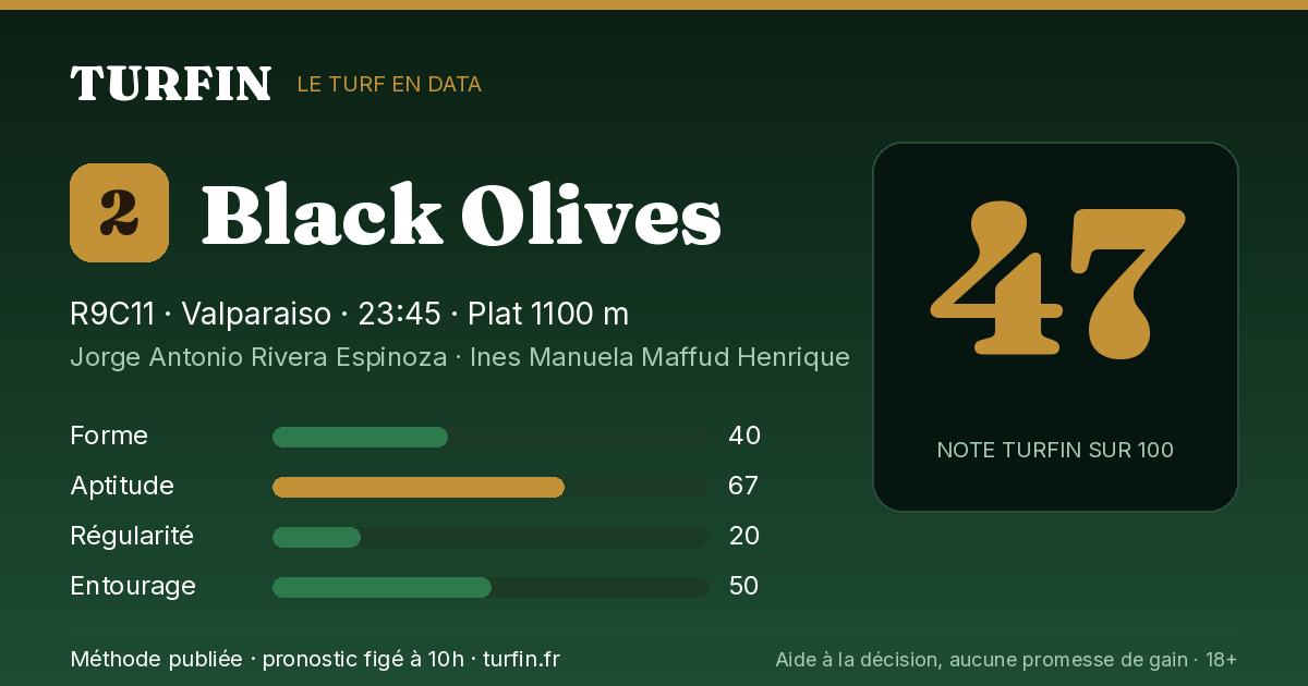 Black Olives, noté 47 sur 100 par Turfin