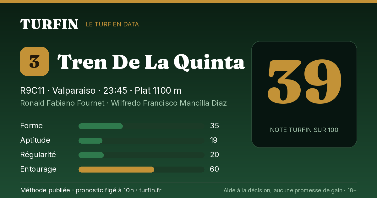 Tren De La Quinta, noté 39 sur 100 par Turfin