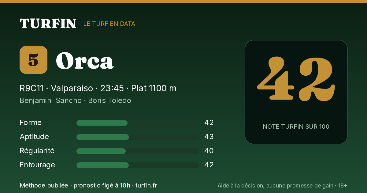 Orca, noté 42 sur 100 par Turfin