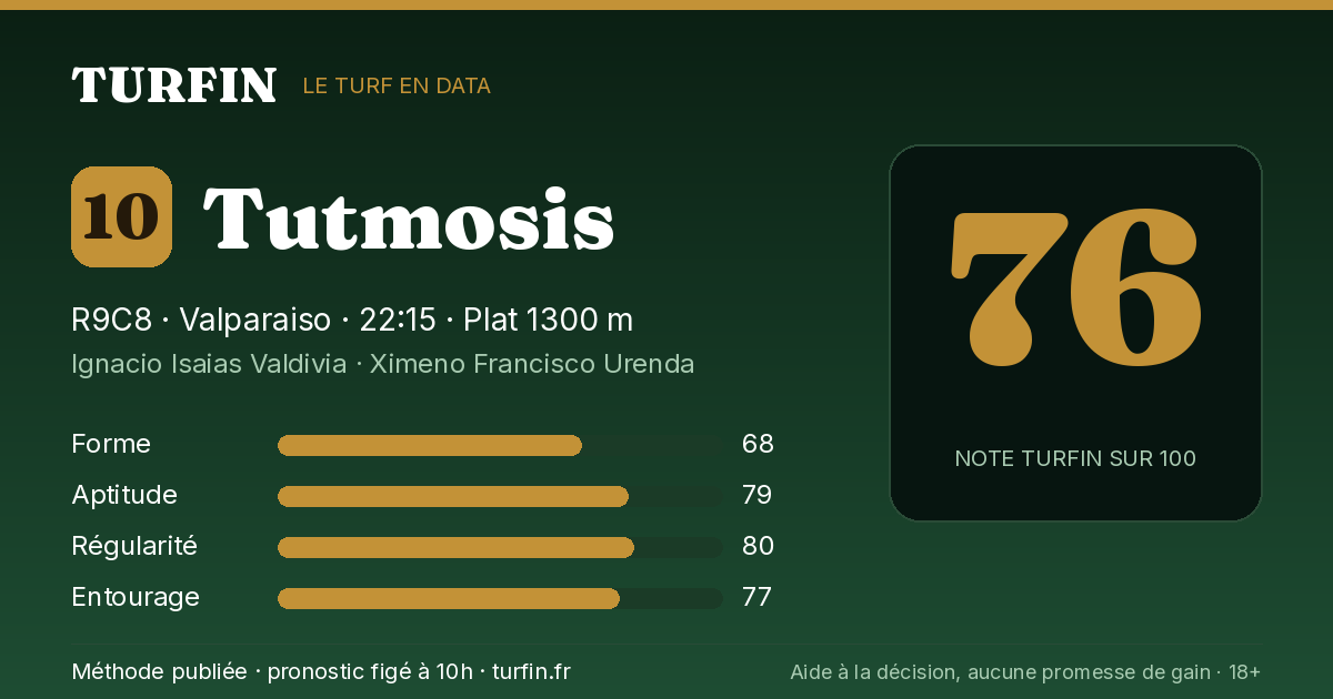 Tutmosis, noté 76 sur 100 par Turfin