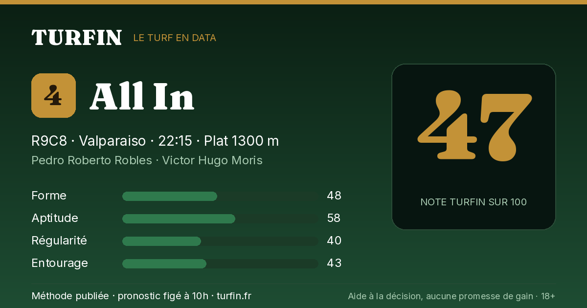 All In, noté 47 sur 100 par Turfin