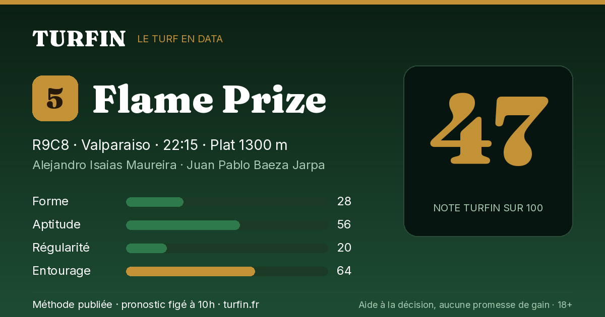 Flame Prize, noté 47 sur 100 par Turfin