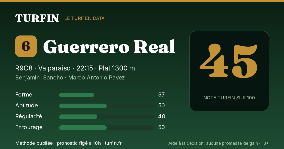 Guerrero Real, noté 45 sur 100 par Turfin