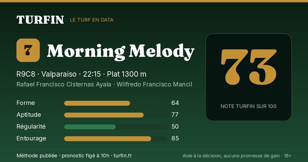 Morning Melody, noté 73 sur 100 par Turfin