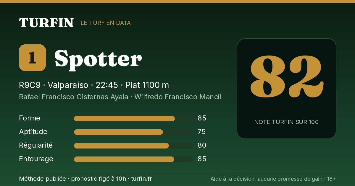 Spotter, noté 82 sur 100 par Turfin