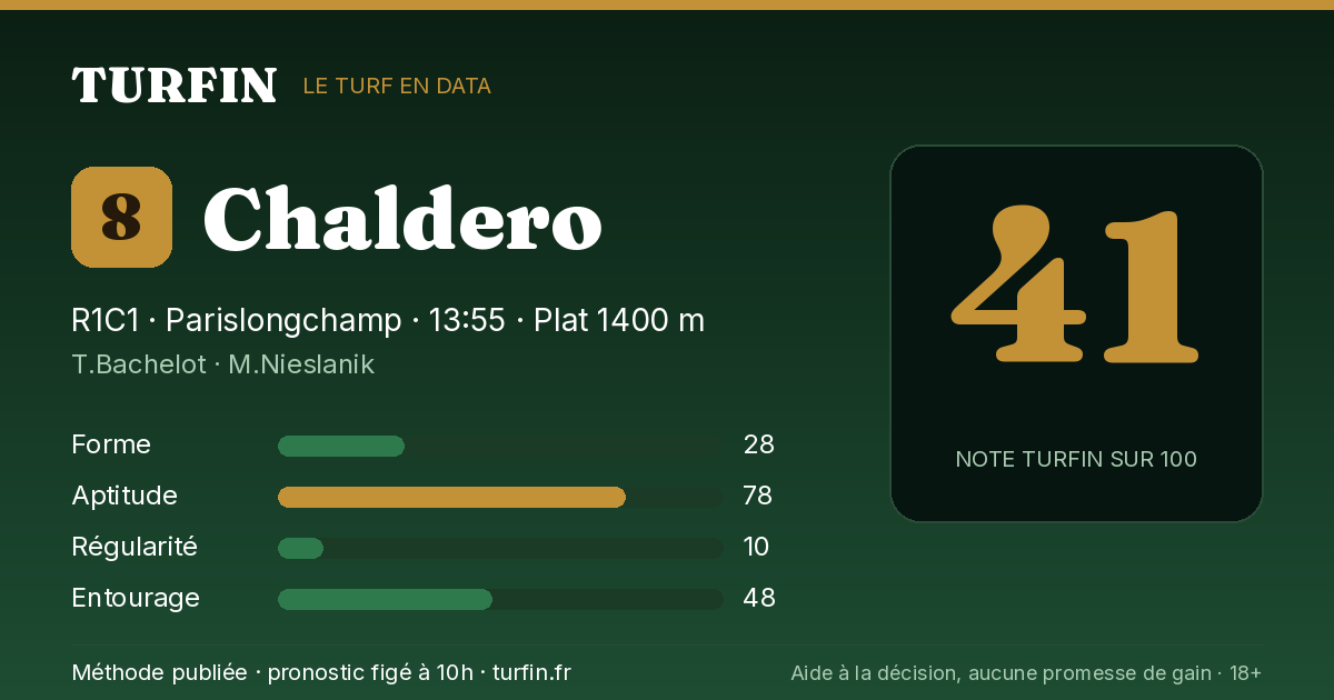 Chaldero, noté 41 sur 100 par Turfin