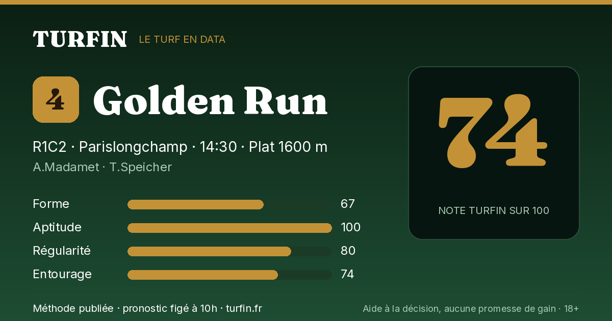 Golden Run, noté 74 sur 100 par Turfin
