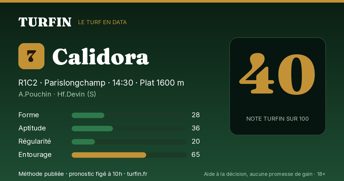 Calidora, noté 40 sur 100 par Turfin