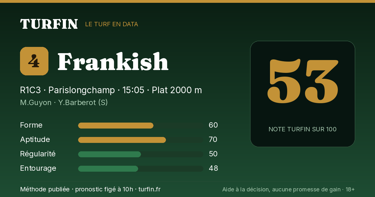 Frankish, noté 53 sur 100 par Turfin