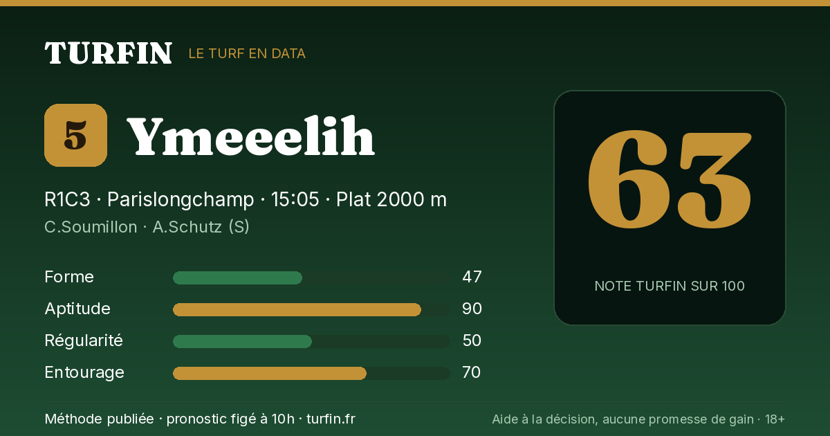 Ymeeelih, noté 63 sur 100 par Turfin