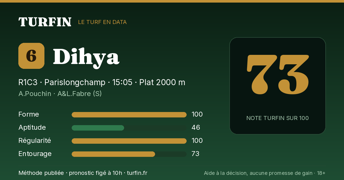 Dihya, noté 73 sur 100 par Turfin
