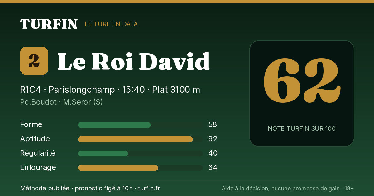 Le Roi David, noté 62 sur 100 par Turfin