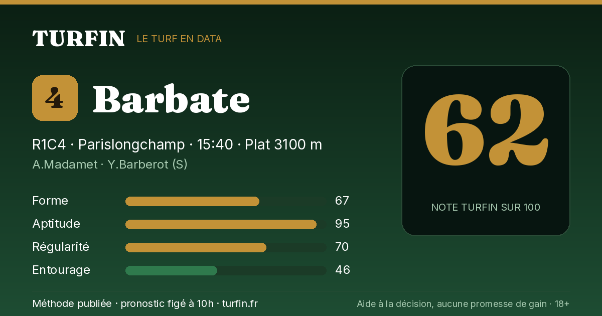 Barbate, noté 62 sur 100 par Turfin